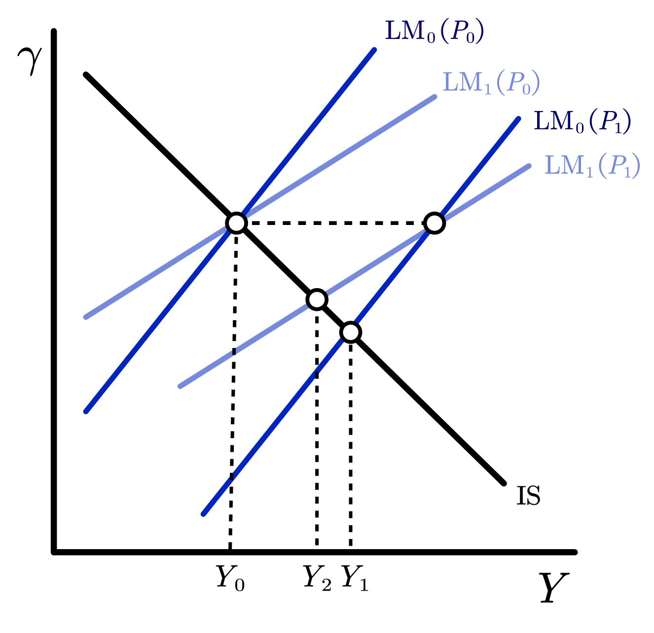 고범석 경제학아카데미